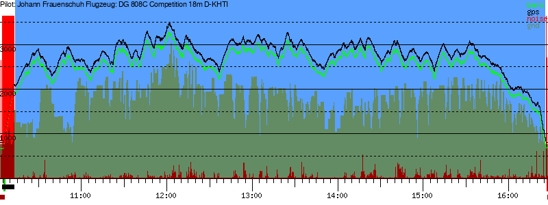 Barometer